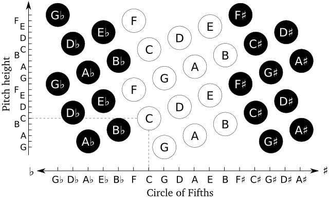 DCompose Note Layout