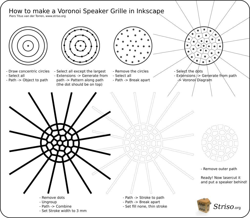 Voronoi speaker grille